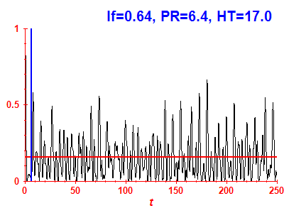 Survival probability